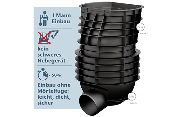 Einbau leicht gemacht